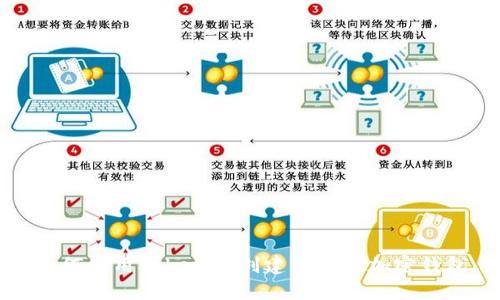 如何使用Tokenim创建自己的加密钱包