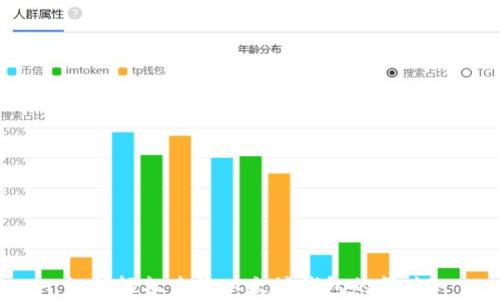 
如何轻松查询以太坊钱包的算力？