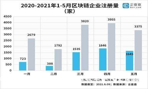 Tokenim 的原理揭秘：区块链技术如何重塑数字资产