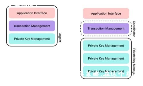 关于如何识别 fraudulent tokens（假代币）的问题，以下是一些关键的考虑因素和指导。我们会通过以下几个方面来探讨这个问题，包括识别假代币的方法、常见的诈骗手法、以及如何保护自己。

一、理解代币的基本概念

在加密货币的世界中，代币是一种基于区块链技术的数字资产。它们可以代表多种东西，例如公司的股票、游戏中的道具，或者只是简单的交易媒介。随着区块链的普及，市场上出现了大量的代币，而诈骗者也趁机推出了一些假代币。

二、识别假代币的常见特征

1. 项目的透明度
一个可信的代币项目应该有清晰的白皮书、路演、团队介绍以及项目进展信息。如果这些信息稀缺、不完整或难以查证，那就要提高警惕了！

2. 团队背景
一个专业的团队通常会有成员的真实背景和专业经历。如果项目团队匿名或者无法找到相关的社交媒体资料，可以认为这可能是个警示信号！

3. 代币的用途和价值
假代币往往缺乏实际用途或市场需求。仔细考虑代币的应用场景是否合理，是判断其真实价值的重要步骤！

4. 社区活动和反馈
一个健康的代币项目通常有活跃的社区支持。如果代币的社交媒体渠道上几乎没有更新，或是反馈都是负面的，这可能是它不真实的一个标志！

5. 交易平台的信誉
代币通常在交易平台上进行买卖。验证代币是否在受信任的平台上上市是识别假代币的重要步骤。若其仅限于不知名或小型平台，需谨慎！

6. 不合理的回报承诺
如果一个代币项目承诺高回报率而没有明确的商业模型，这往往是个典型的骗局！投资时应保持理智，避免被美好的承诺蒙蔽！

三、常见的诈骗手法

1. Pump and Dump
这是一种通过虚假宣传提高代币价格，随后快速抛售以获利的策略。作为投资者，需警惕那些价格波动过大的代币项目！

2. 仿冒知名项目
诈骗者经常创建与知名代币相似的名称和图形，诱导投资者相信自己是在投资一个受信任的项目。仔细核对官网和社交媒体，确保你是在与官方渠道交易！

3. 假冒ICO
在ICO期间，投资者可能会被要求购买假冒代币。真相的揭露往往太晚，因此参与ICO之前，一定要进行全面的调研和验证！

四、如何保护自己

1. 进行彻底的调研
在投资任何代币前，进行全面的调查。确保了解项目的背景、团队、技术和市场需求等多个方面的内容！

2. 使用多重验证
通过多种渠道验证项目的真实性，例如查看团队成员的LinkedIn、GitHub和其他渠道的专业背景，自媒体文章、访谈等。多重验证能帮助你降低风险！

3. 设定投资限额
即使是经过充分研究的代币，投资也应有上下限，避免承受过大的损失！

4. 关注社交媒体及社区动态
加入相关的论坛和社群，及时获取他人的反馈和经验分享，相信群体的智慧往往能识别出潜在的风险！

总结：
识别假代币需要谨慎和细致的分析。一个健康、透明的团队和项目应是你投资的首选。记住，没有风险的投资是不真实的，做好自己的功课才是保护自己的一项重要策略。在这个新兴的数字经济中，保持清醒的头脑，理智投资，才是通向成功的最佳之路！多么令人振奋的投资机会等待着那些懂得筛选真伪的智慧投资者！