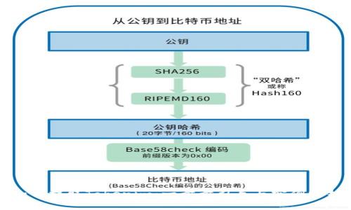 如何提取Tokenim：一步步引导与实例分析