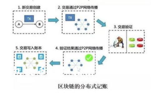 TOKENIM钱包提币详细指南：让你的资产随时可用