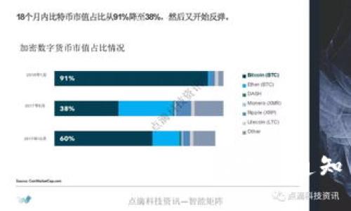如何关闭TokenIm短信通知