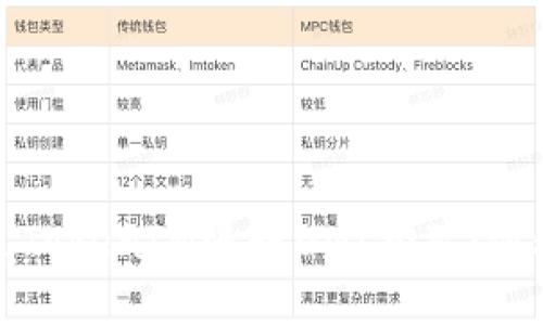 如何通过TokenIM进行UNI挖矿：步骤与技巧