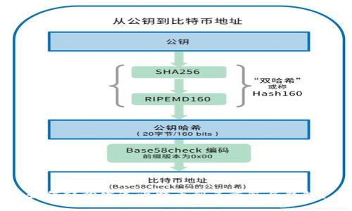 如何轻松发送比特币到多重签名钱包？