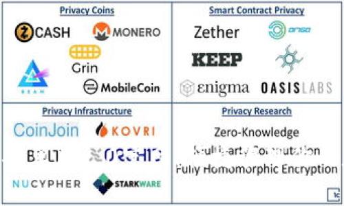 Tokenim安卓版1.0官网：便捷管理你的数字资产