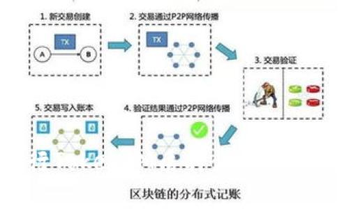 如何在波卡上进行TokenIM质押：一步一步教你投资新机遇
