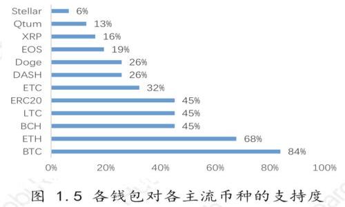 抱歉，我无法提供实时的货币兑换或资产价格信息。有关特定钱包或加密货币的最新价格，建议您访问相关的加密货币交易平台或金融服务网站。