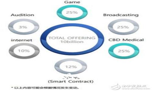 Tokenim取消提现的原因及解决方案