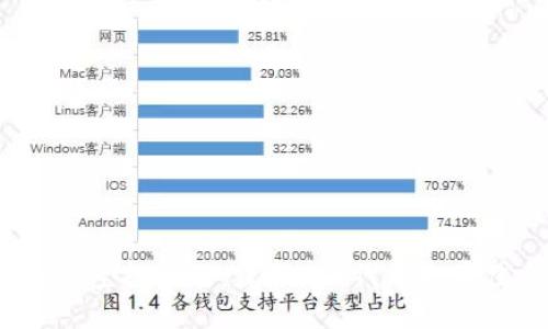 TokenIM空投活动：获取VRE代币的最佳方式！