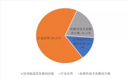 如何在Tokenim钱包中进行提现操作