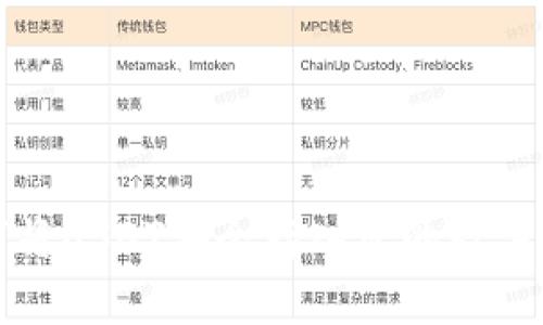 如何将USDT安全存入您的数字钱包