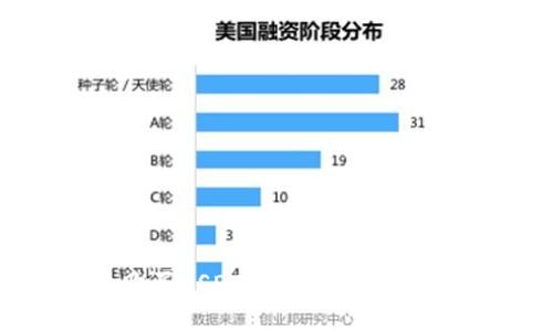  钱包购买USDT时如何避免黑U风险？