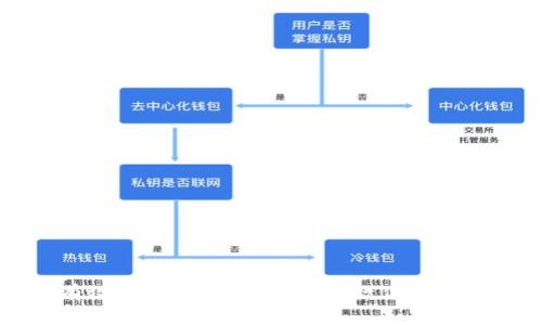 比太钱包如何有效恢复比特币：一步步教你找回丢失的数字资产