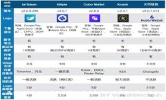 选择适合自己的虚拟币钱包：安全性与使用便捷