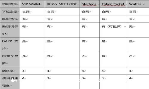 如何通过Tokenim钱包轻松获取空投币