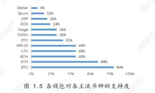 深入了解比特币钱包的分类与交易模式