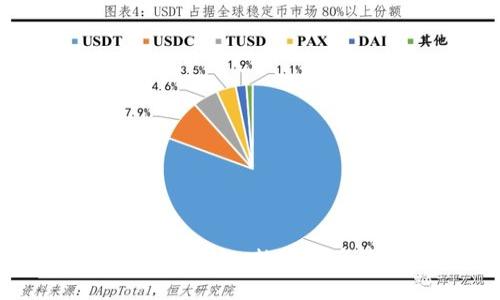 探索61Token IM钱包：数字资产管理的新选择