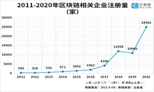 如何使用TokenIM资产钱包，实现数字资产的安全管理