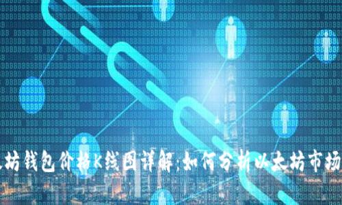 以太坊钱包价格K线图详解：如何分析以太坊市场动向