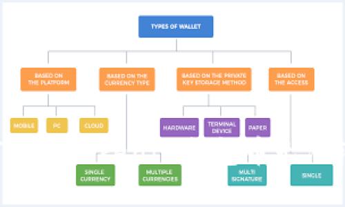 如何解决TokenTokenIM钱包币无法转出的难题