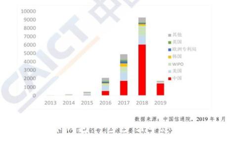 如何创建虚拟币钱包：一步步引导您进入数字资产世界