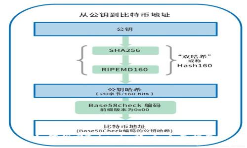 如何找回Tokenim账户，全面指南