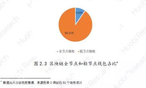如何提现Tokenim中的PAX：详细操作指南