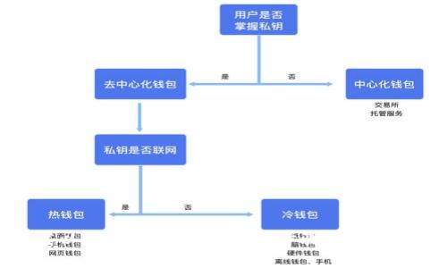 如何下载以太坊去中心化钱包：步骤详解与注意事项