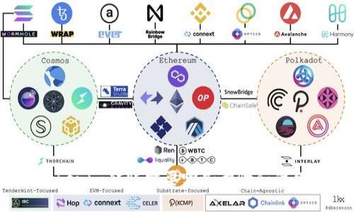 Tokenim转账需要哪些步骤和准备？