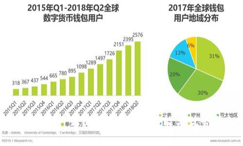 Tokenim1 升级全解析：新功能与优势揭秘