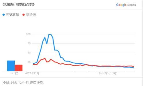 探索Tokenim：让区块链资产管理更高效