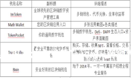 如何在美国市场上发现Tokenim的购物机会？