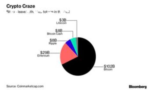 如何登录Tokenim？一站式获取你的数字资产管理体验！

在当今数字经济迅猛发展的时代，越来越多的人开始关注和投资虚拟货币，而Tokenim作为一个受欢迎的数字资产管理平台，提供了一个便捷的环境来帮助用户管理他们的资产。无论你是数字货币的新手，还是经验丰富的投资者，了解如何登录Tokenim将是你迈向成功的第一步！

准备工作：确保你有账户

首先，在你能够顺利登录Tokenim之前，确保你已经在其官网上注册了账户。没有账户的用户将无法进行登录。注册过程通常很简单，只需要提供一些基本信息，比如电子邮件、密码等。而且，Tokenim会通过电子邮件向你发送确认信，确保你成功创建了一个账户。

登录流程：一步一步来！

接下来，我们来看看具体的登录步骤！登录Tokenim其实并不复杂，你只需要按照以下步骤操作：

ol
li打开浏览器，输入Tokenim的网址，并访问其官方网站。/li
li在首页的右上角，通常会有“登录”或“Sign In”的选项，点击它！/li
li你会看到一个登录页面，输入注册时所使用的电子邮件地址和密码。/li
li确保你输入的信息是正确的，之后点击“登录”按钮！/li
/ol

多么简单的步骤！不过，在这个过程中，如果你遇到任何问题，Tokenim的客服支持团队总是乐意为你提供帮助。

常见的登录问题与解决方案

在登录过程中，不少用户可能会遇到一些常见的问题。下面是一些问题和对应的解决方案，帮助你快速解决困扰！

h41. 忘记密码/h4

如果你不小心忘记了密码，别急！在登录页面通常会有一个“忘记密码？”的链接。点击后，按照提示输入你的注册邮箱，Tokenim会发送一封重置密码的邮件到你的邮箱。只需按照邮件中的链接步骤，你就可以恢复对账户的访问！

h42. 账户被锁定/h4

由于安全原因，如果你输入错误的密码太多次，Tokenim可能会暂时锁定你的账户。这时候，你可以尝试通过客服进行解锁，或者在登录页面找到相关的帮助链接。

h43. 无法访问网站/h4

当你尝试访问Tokenim官网时，如果发现网站无法打开，可能是服务器故障、网络问题等原因。你可以刷新网页，或稍等片刻再试。如果问题依旧，请检查你的网络连接，或访问Tokenim的社交媒体获取最新的维护信息。

安全性：登录Tokenim的保护措施

安全性是数字资产平台最重要的考量之一！Tokenim意识到了这一点，采取了多项措施来保护用户的账户安全。

首先，Tokenim提供了双重认证功能（2FA）。这一功能要求用户在输入密码后，还需使用手机APP生成的验证码。这一额外的安全层级能大大降低账号被盗用的风险！

其次，Tokenim定期进行安全审核与测试，以确保平台的安全性始终保持在高水平。作为用户，我们也应该保持警惕，定期更新密码，并避免使用过于简单的密码。

为什么选择Tokenim？

Tokenim不仅仅是一个登录便捷的平台，更是一个多功能的数字资产管理工具。它的用户界面友好，处理速度快，提供多项功能，包括资产管理、交易、数据分析等等。

同时，Tokenim也提供多种加密货币交易对，用户可以在一个平台上完成多样的交易，省去在不同交易所之间频繁切换的麻烦。

而且，Tokenim的客服团队响应迅速，能够帮助用户快速解决在使用过程中遇到的各种问题。无论是在注册、登录，还是资产管理方面，你都能感受到Tokenim的周到服务，多么令人振奋！

小结：尽情享受Tokenim带来的便利

总的来说，登录Tokenim是获取数字资产管理的第一步。通过简单的步骤，你就能轻松进入这个充满无限可能的平台。确保你的账户安全，定期更新密码，利用双重认证功能来保护你的资产。

现在，准备好登录Tokenim，探索数字货币的奇妙世界了吗？在这个快速发展的数字时代，把握机会，尽情享受Tokenim带来的便利吧！

Tokenim,数字资产管理,加密货币交易/guanjianci