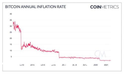 探索Cobowallet与Tokenim：区块链钱包与去中心化金融的新时代