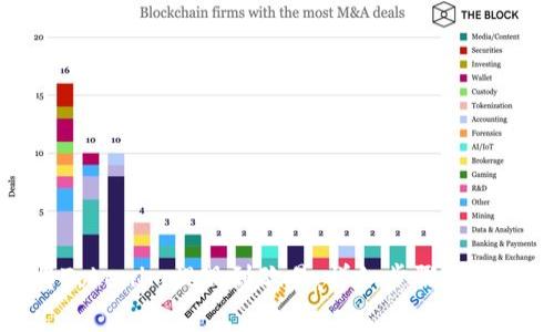 如何将Tokenim提现到欧易：详细步骤与注意事项