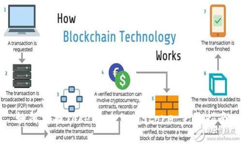 如何查找Tokenim Keystore：完整指南