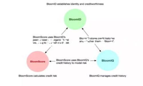   Tokenim钱包BTC兑换USDT指南 / 
 guanjianci Tokenim钱包, BTC, USDT /guanjianci 

一、前言

随着数字货币的迅速发展，越来越多的人开始关注各种数字资产的管理与交易。其中，Tokenim钱包因其安全性和用户友好的界面而受到广泛欢迎。许多用户希望了解如何在Tokenim钱包中将BTC（比特币）兑换成USDT（泰达币），这种需求显得尤为迫切！多么令人振奋！使用USDT进行交易，不仅方便快捷，还能够有效规避市场波动带来的风险。

二、Tokenim钱包简介

Tokenim钱包是一款多功能的数字货币钱包，不仅仅支持比特币，还支持多种主流的数字资产。用户可以通过Tokenim钱包方便地进行资产管理，各种交易记录一目了然！安全性方面，Tokenim钱包采用了先进的加密技术，旨在保护用户的资金安全。

三、为什么要将BTC兑换成USDT？

将BTC兑换成USDT的原因可以从多个角度分析。首先，USDT是一种稳定币，其价值与美元挂钩，能够有效降低数字资产投资的波动风险。尤其是在市场剧烈波动的情况下，投资者可以通过将BTC转换为USDT来保护自己的资产。其次，USDT在加密货币交易市场中扮演着“桥梁”的角色，很多交易所和平台都支持USDT作为交易对，这为后续的投资提供了更多的灵活性。

四、Tokenim钱包如何兑换BTC为USDT

在Tokenim钱包中兑换BTC为USDT的流程非常简单明了，下面我们将详细介绍这些步骤：

h4步骤一：登录Tokenim钱包/h4
首先，用户需要登录他们的Tokenim钱包账户。如果你还没有账户，可以在Tokenim官网注册。确保你的账户信息安全，切勿将密码分享给他人！

h4步骤二：选择“兑换”功能/h4
登录后，在钱包首页界面上，找到“兑换”或“交易”功能。这通常会在主菜单的显著位置，让用户能够方便找到。点击进入，你将看到可供兑换的数字资产列表。

h4步骤三：选择交易对/h4
在“兑换”界面中，你需要选择“BTC”作为你要兑换的资产，同时选择“USDT”作为目标资产。这个选择过程非常简单，用户只需在下拉菜单中找到相应的选项即可。

h4步骤四：输入兑换数量/h4
在成功选择了交易对后，用户可以输入希望兑换的BTC数量。系统会根据当前市场价格自动计算出你将获得的USDT数量。确保你确认输入无误，每一个数字都可能影响最终的结果！

h4步骤五：确认订单/h4
填写完毕后，系统会显示一份交易摘要，包括你兑换的BTC数量、获得的USDT数量以及相关的手续费。在确认信息无误后，点击“确认”按钮，交易将正式提交。多么令人期待的时刻！

h4步骤六：等待交易完成/h4
交易提交后，用户只需静待交易完成。通常情况下，交易会在几分钟内完成，用户可以在“交易记录”中查看到相关信息。如果遇到任何问题，不要犹豫，立即联系Tokenim钱包的客服寻求帮助！

五、注意事项

在进行BTC兑换为USDT的过程之中，用户需特别留意几个关键点：

h41. 交易手续费/h4
每笔交易通常都会涉及一定的手续费，这个费用根据市场的不同情况和Tokenim的规定而有所变化。在进行兑换之前，了解清楚手续费的构成可以帮助你更好地计算成本，做出明智决策！

h42. 实时汇率/h4
数字货币市场的汇率是非常动态的，因此在选择兑换时，请关注实时的市场报价。行情波动可能会导致最终收到的USDT数量有所不同。

h43. 安全性/h4
在进行任何数字货币的交易时，安全性是重中之重！确保你的Tokenim钱包账户使用强密码，并开启双重身份验证，以降低潜在的风险。而且，尽量不要在公共场所使用Wi-Fi进行交易，保障个人信息的安全。

六、总结

通过以上步骤，你已经了解了如何在Tokenim钱包中将BTC兑换为USDT的具体方法。这一过程虽然简单，但需要用户保持警惕，关注市场动向，以便在如今波动不定的市场中作出最佳决策！无论是为了规避风险，还是为后续的投资铺路，USDT都是一种优秀的选择。快去尝试一下吧！多么令人振奋的一刻！

最后，祝愿每一位投资者都能在数字货币的浪潮中乘风破浪，顺利前行！如果你还有其他相关问题，欢迎随时咨询Tokenim的客服，他们将竭诚为你解答！