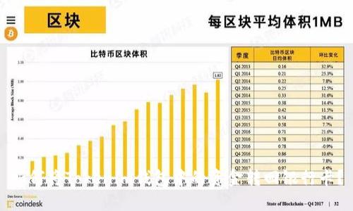 如何将Tokenim钱包中的资金转回银行卡？