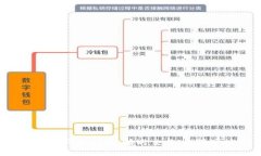 区块链闪兑钱包：瞬时交易，无限可能！