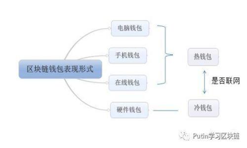 如何使用比特币钱包恢复工具找回丢失的数字资产
