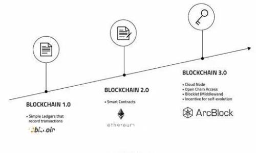 Tokenim平台正式支持比特币存放，开启数字资产新篇章