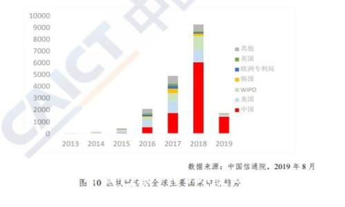 交易所钱包账户USDT变现全攻略