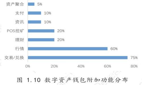 如何安全地打开比特币钱包私钥