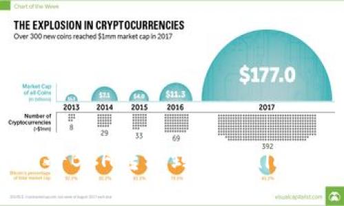如何将BCH转移到Tokenim平台？