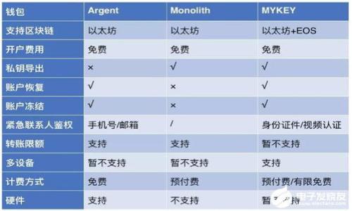 

英国区块链钱包使用情况：常用钱包数量探秘