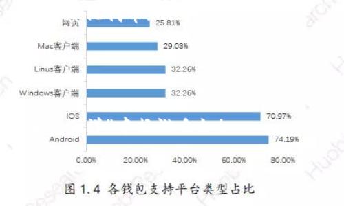   比特币钱包如何轻松转账：一步步教你实现数字货币的自由流动 / 

 guanjianci 比特币, 钱包转账, 数字货币 /guanjianci 

引言：比特币转账的魅力
在这个数字货币迅速发展的时代，比特币已经成为一种全球皆知的资产。无论是投资、交易、还是日常消费，比特币的使用场景越来越广泛。而转账则是使用比特币的关键功能之一。无论你是一个新手还是有经验的用户，了解如何在比特币钱包中进行转账是至关重要的！多么令人振奋啊，能够在几分钟内把资金从一个国家转到另一个国家，这就是比特币带来的便利！

比特币钱包的种类
在探讨如何转账之前，我们首先需要了解不同类型的比特币钱包。根据存储方式的不同，比特币钱包大致可以分为以下几种：

h41. 热钱包/h4
热钱包是指在网络上连接的比特币存储工具，它们方便快捷，适合频繁交易的用户。许多交易所和移动应用程序提供热钱包服务，使得用户随时随地都能访问自己的比特币。

h42. 冷钱包/h4
冷钱包则是离线存储的，比热钱包更加安全。适合长期持有比特币的投资者。常见的冷钱包方式包括纸钱包和硬件钱包。纸钱包将你的比特币私钥和公钥打印在纸上，硬件钱包则是一款专用的物理设备，使用时需要通过 USB 等方式连接到电脑或手机上。这些钱包都是为了确保你的比特币安全，不易受到黑客攻击！

h43. 软件钱包和应用钱包/h4
软件钱包是安装在计算机或手机上的应用程序，而应用钱包则通常是可以在手机上下载的移动应用。都是为了方便用户在不同场景下使用比特币而设计的。

比特币转账的基本步骤
要进行比特币转账，首先你需要拥有一个比特币钱包。以下是转账的基本步骤，帮助你实现数字货币的自由流动！

h4步骤1：登录钱包/h4
打开你的比特币钱包，输入你的用户名和密码以登录账户。在许多钱包中，你还需要进行二次验证，如手机验证码。这是确保你账户安全的重要步骤！

h4步骤2：获取收款地址/h4
在你进行转账之前，你需要获得收款方的比特币地址。这个地址是一个由字母和数字组成的字符串，确保准确无误，因为比特币转账一旦发送是不可逆转的哦！多么让人紧张！

h4步骤3：选择转账金额/h4
在钱包内，找到“发送”或“转账”的选项。输入你想要转账的比特币金额。你还需要核对一下周围的转账费用，通常在转账时钱包会自动计算出手续费。

h4步骤4：确认转账信息/h4
在确认转账信息的页面，你会看到收款地址、转账金额和手续费等信息。务必仔细检查，确保一切准确。如果一切无误，那么你可以点击确认按钮，完成转账！

h4步骤5：待确认/h4
此时，转账已经发送，接下来需要等待网络确认。比特币转账通常需要几个网络节点的确认，通常在10分钟内完成，但可能因网络拥塞而延迟。这时你可以去做其他事情，等待几分钟就好！

转账的注意事项
在进行比特币转账时，有几个注意事项必须重视，以确保你的资金安全：

h41. 确保网络安全/h4
在公共Wi-Fi环境下进行交易是非常危险的！一定要在安全的网络环境下进行比特币转账，以避免黑客攻击和信息泄露的风险。

h42. 切勿分享私人密钥/h4
任何情况下都不要与他人分享你的私钥或助记词！私钥是你比特币钱包的唯一安全保障，泄露将导致你的比特币面临巨大风险。

h43. 注意手续费/h4
在转账时要注意手续费的设置。在网络繁忙的时候，设置适当的手续费可以加快你的交易确认速度哦。

比特币转账的应用场景
比特币转账不仅限于个人使用，实际上它的应用场景是非常广泛的！

h41. 个人交易/h4
很多人喜欢用比特币进行个人交易，从购物到支付账单，转账流程都相当简单。对于习惯使用数字货币的用户来说，这是一种非常方便的支付方式。

h42. 跨国支付/h4
比特币使得跨国支付变得比传统银行转账快得多，无需中介，成本更低。当你需要给远方的朋友或家人汇款时，比特币绝对是一个优质的选择！多么令人惊喜！

h43. 投资及交易/h4
许多投资者和交易者也使用比特币进行投资。通过转账购买其他数字钱包，甚至参与 ICO 项目，开启更多投资机会。

未来展望：区块链与比特币的未来 
比特币作为第一个去中心化的数字货币，其背后的区块链技术正在引领一场金融革命。不仅仅是比特币，越来越多的应用场景正在开发中，包括去中心化金融（DeFi）、非同质化代币（NFT）等。

随着区块链技术的成熟，未来比特币的转账速度将越来越快，手续费也有可能逐步降低！也是未来金融发展的一个必然趋势。发展潜力实在是让人期待！

结语：数字货币的南北通行
在这个迅速变化的时代，比特币钱包的转账功能无疑是推动数字生态发展的重要一环。无论你是投资者还是普通用户，只要掌握了基本的转账步骤，你就能在“数字货币的海洋”中畅游自如！

相信随着人们对于比特币的认识加深，未来会有更多的人加入到数字货币的行列中！让我们共同期待比特币和数字货币作为未来金融的主角，带给我们更多的惊喜吧！