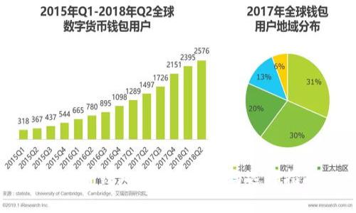区块链钱包地址的区别与选择指南
