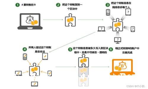 如何在BitKeep钱包中顺利转出USDT
