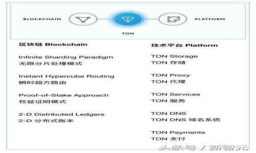 Tokenim: 未来数字货币的创新之路
